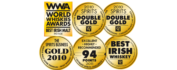 Product awards