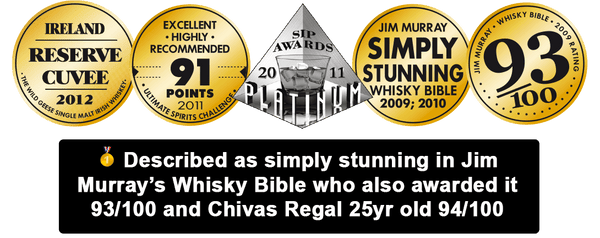 Product awards
